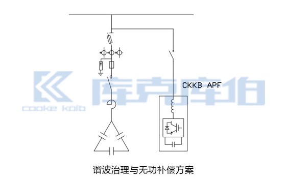 諧波治理與無功補償方案