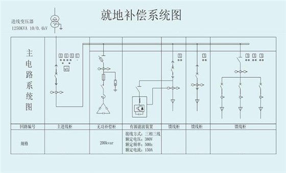 低壓無功補償方式：就地補償