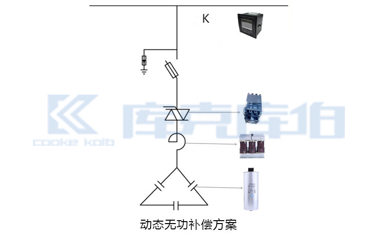 動(dòng)態(tài)無功補(bǔ)償方案