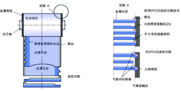電力電容器哪里買？