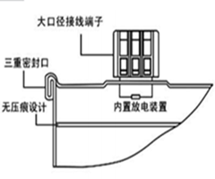 電力電容器哪里買？