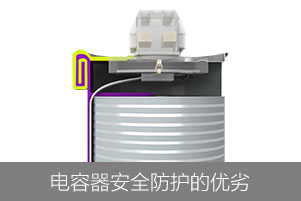 從安全保護(hù)方面來看電力電容器的優(yōu)劣