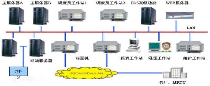 電子設(shè)備大量使用使諧波污染增強(qiáng)