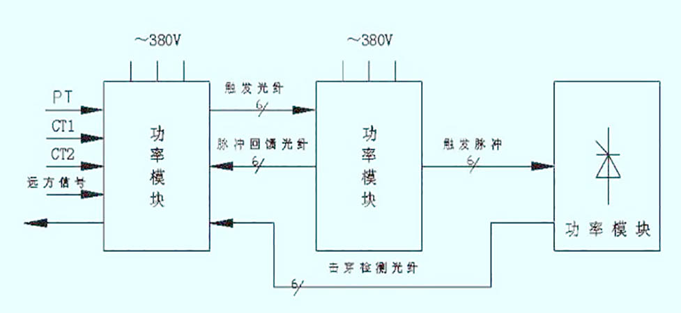 無功補償