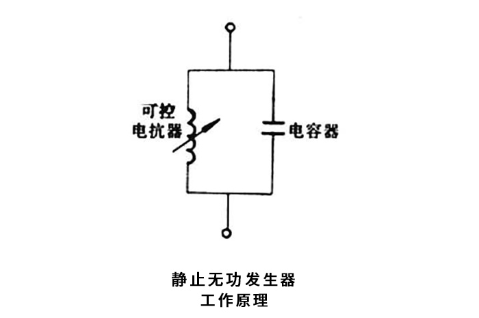 靜止無功發(fā)生器工作原理