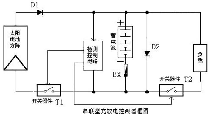 串聯(lián)型控制器