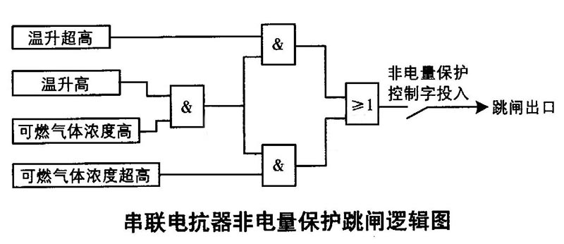 串聯(lián)電抗器非電量保護(hù)跳閘邏輯圖