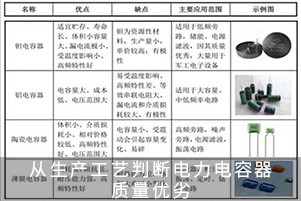 從生產(chǎn)工藝判斷電力電容器質(zhì)量優(yōu)劣