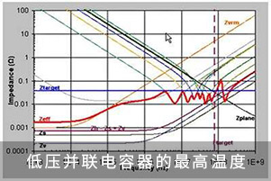 低壓并聯(lián)電容器的最高溫度