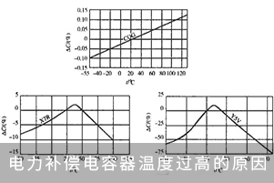 電力補(bǔ)償電容器溫度過(guò)高的原因