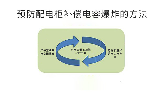 預(yù)防補(bǔ)償電容爆炸的方法
