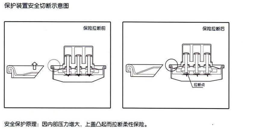 自愈式電容器安全保護(hù)示意圖