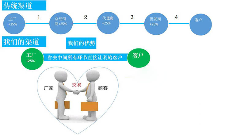 庫克庫伯相對國內(nèi)電力電容器廠家的優(yōu)勢