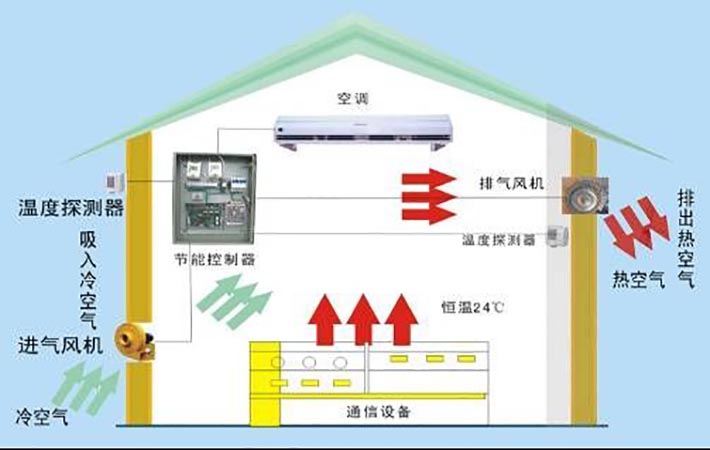 通風(fēng)裝置
