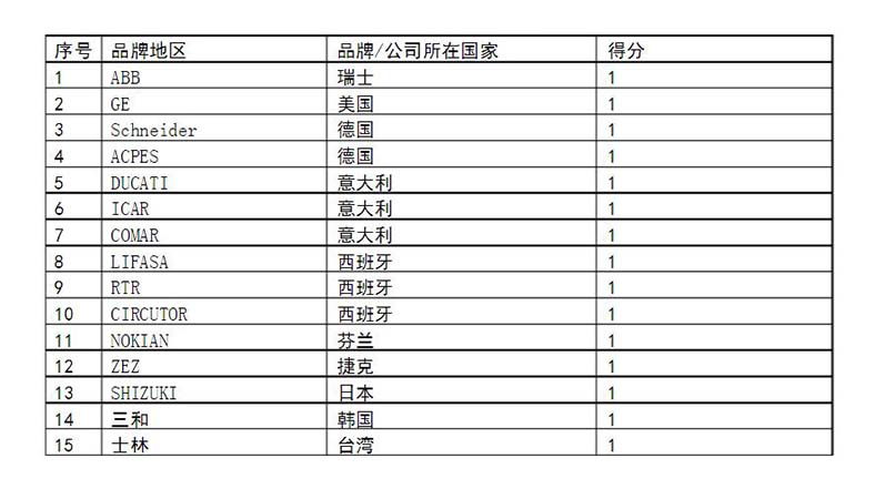部分進口電力電容器廠家