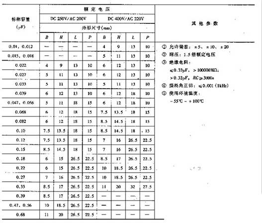 低壓電力電容器參數(shù)圖