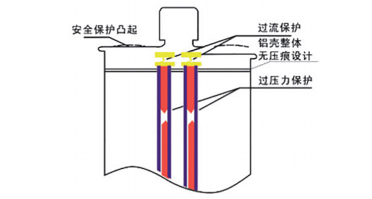 電力電容器過壓力保護(hù)