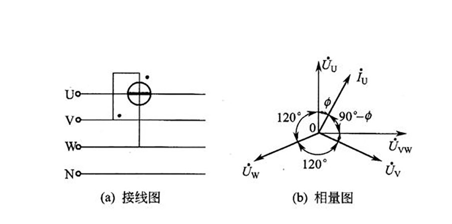 接線圖和相量圖