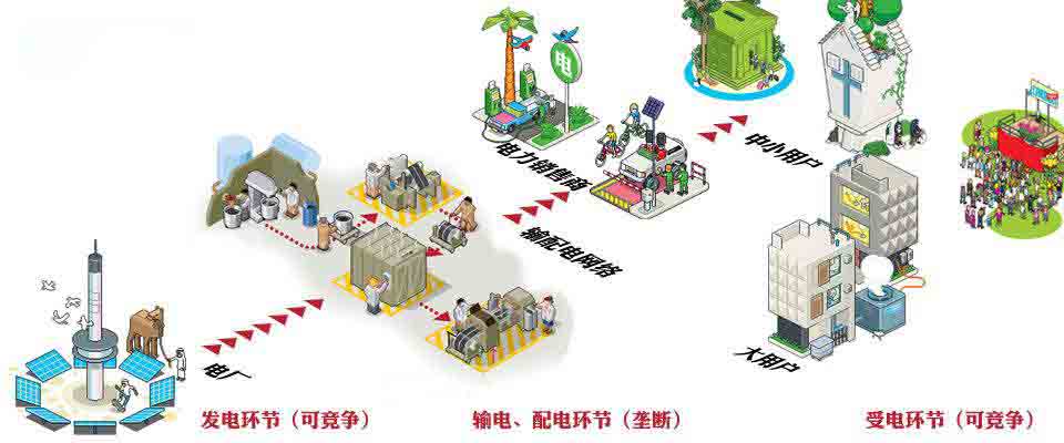 配電系統(tǒng)