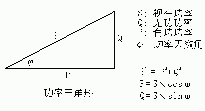 功率三角形