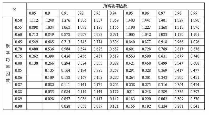 功率因數(shù)表