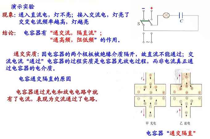 小庫(kù)為您解答電力電容器是如何提高系統(tǒng)的功率因數(shù)的？1