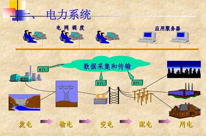 如何利用濾波電容器解決電力系統(tǒng)中的諧波污染問題1