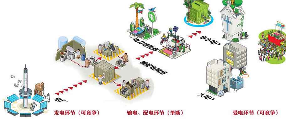 如何對電力電容器的相關參數(shù)進行判斷是否達標1