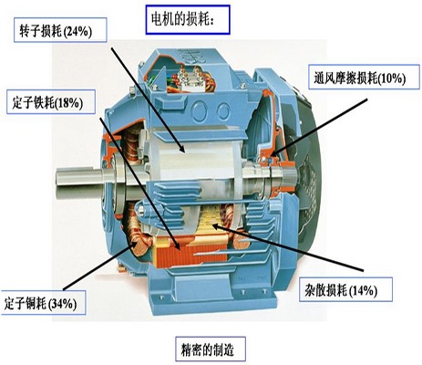 不加裝自愈式并聯(lián)電容器有什么弊端1