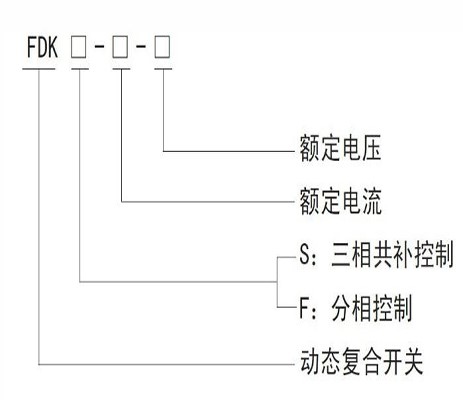 復(fù)合開關(guān)是如何實現(xiàn)投入以及切除防爆電容器的呢1