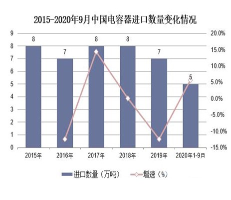 電力電容器的發(fā)展趨勢(shì)以及重要地位1