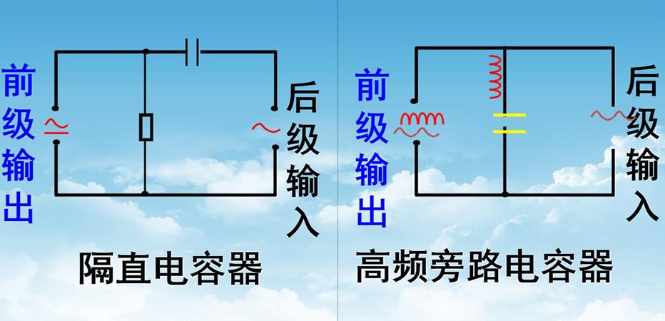 低壓電力電容器運(yùn)行中需要注意的參數(shù)1