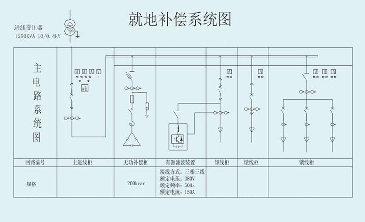 低壓無(wú)功補(bǔ)償方式：就地補(bǔ)償