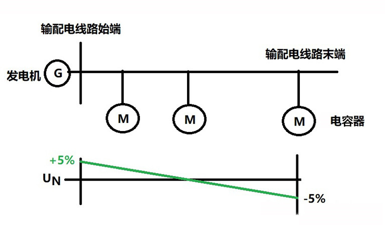并聯(lián)電容器運(yùn)行電壓對壽命的影響