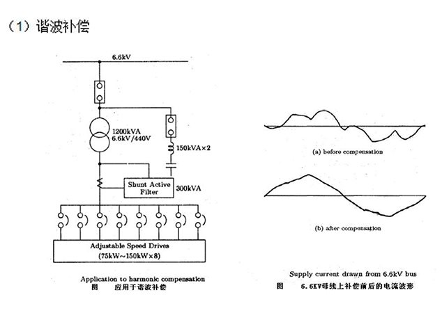 企業(yè)安裝有源電力濾波器的好處1