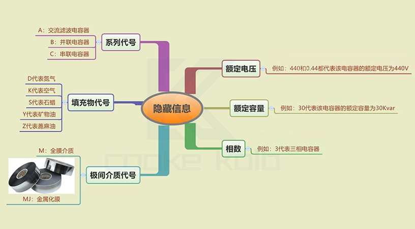 在電力電容器型號中隱藏著哪些信息1