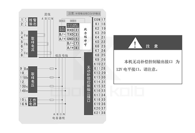 無功補(bǔ)償控制器分類