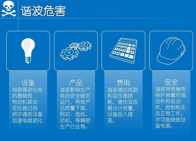 企業(yè)不進(jìn)行諧波治理會有哪些后果1