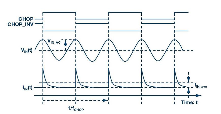 諧波放大和諧振的分析及應(yīng)對(duì)措施