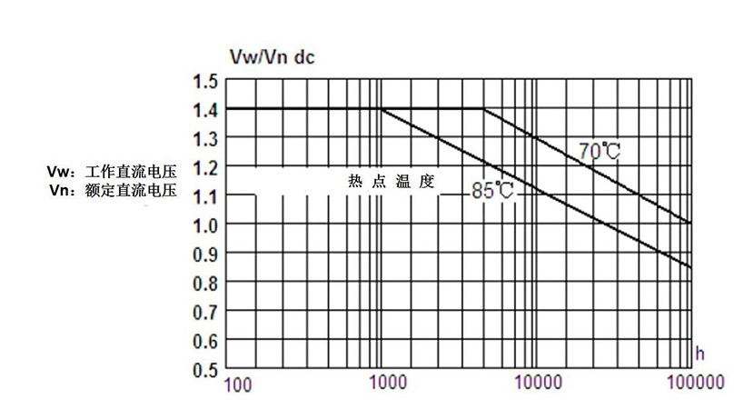 低壓電容器環(huán)境溫度和使用壽命的關(guān)系