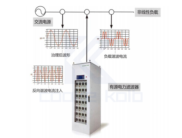 有源電力濾波器