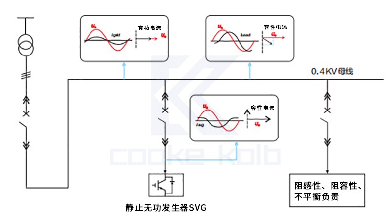 靜止無功發(fā)生器