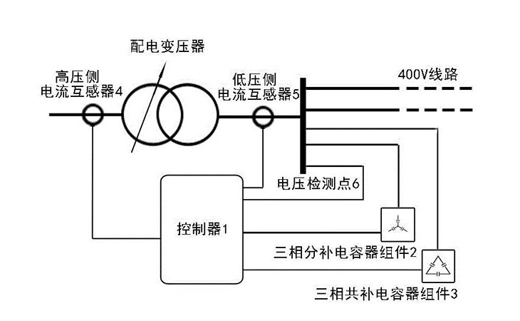 并聯(lián)電力電容器和無功補償