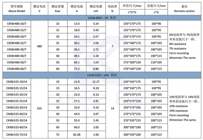 電抗器的電抗率與選型