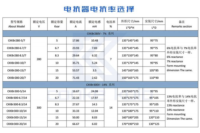 電力補(bǔ)償電容器串聯(lián)電抗器的選型問(wèn)題