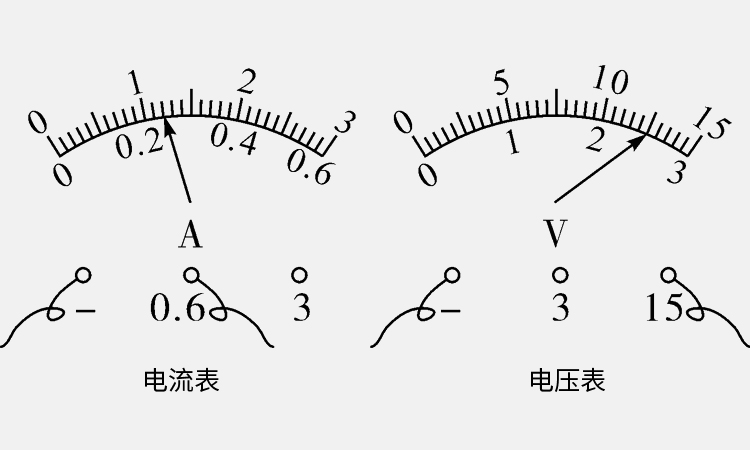 低壓電容器及時檢查電壓與電流