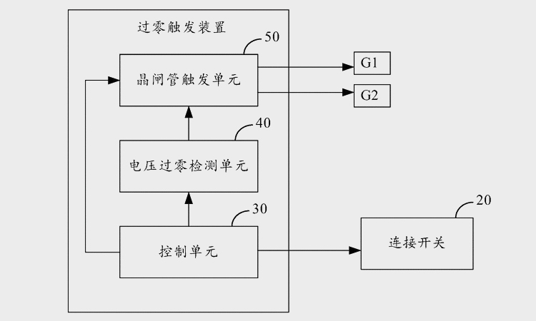 電力電容器過零投切裝置