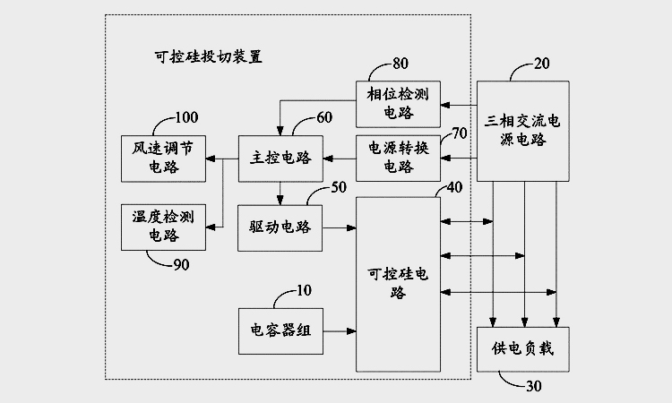 晶閘管投切