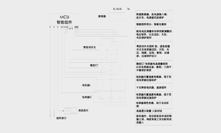 智能電力電容器常見故障