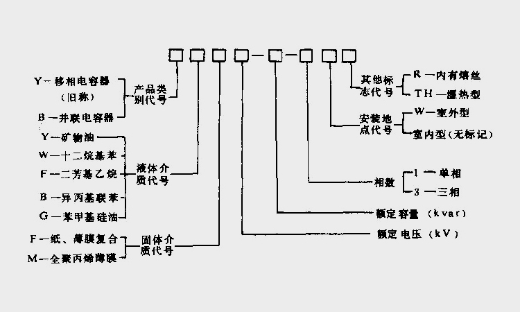 電力補償電容器型號解讀